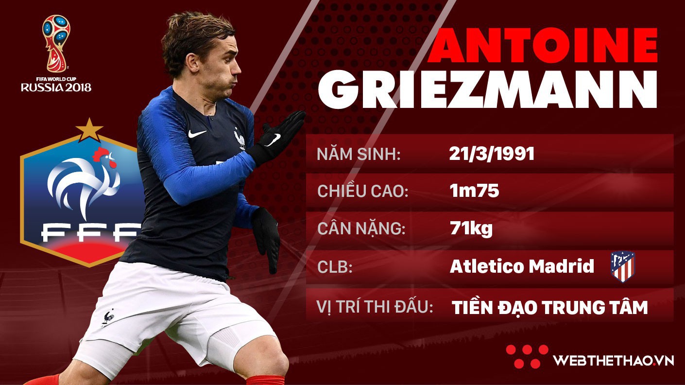 Thông tin cầu thủ Antoine Griezmann của ĐT Pháp dự World Cup 2018
