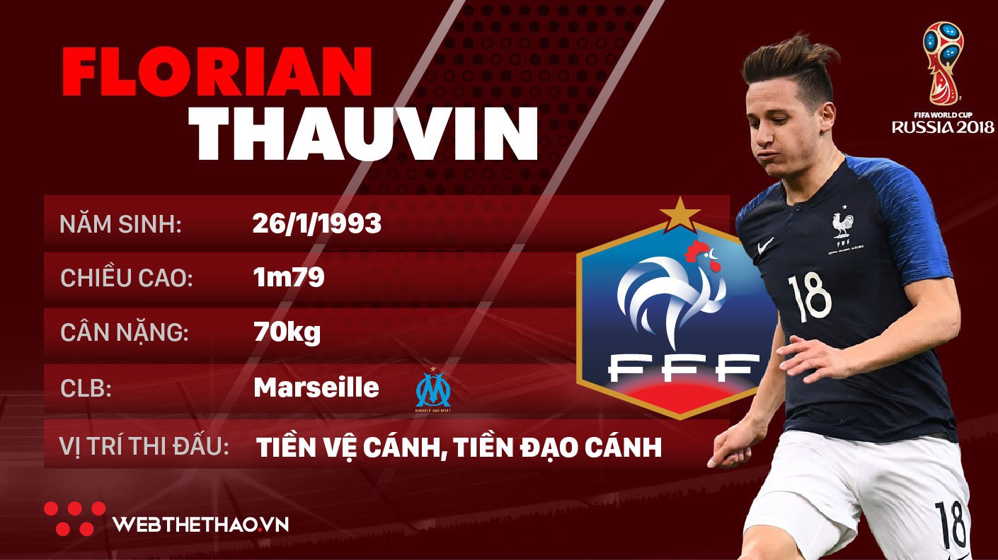 Thông tin cầu thủ Florian Thauvin của ĐT Pháp dự World Cup 2018