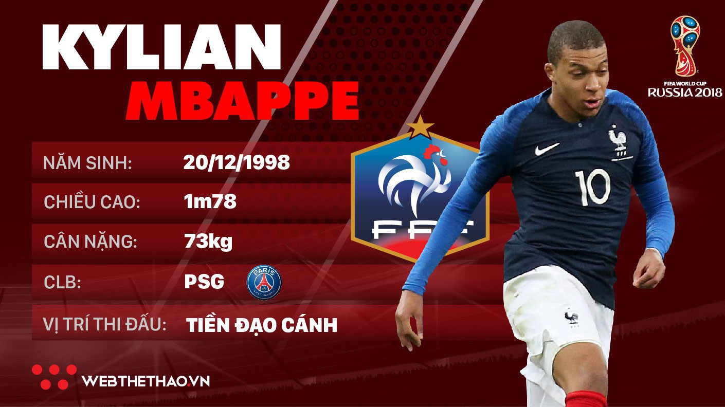 Thông tin cầu thủ Kylian Mbappe của ĐT Pháp dự World Cup 2018