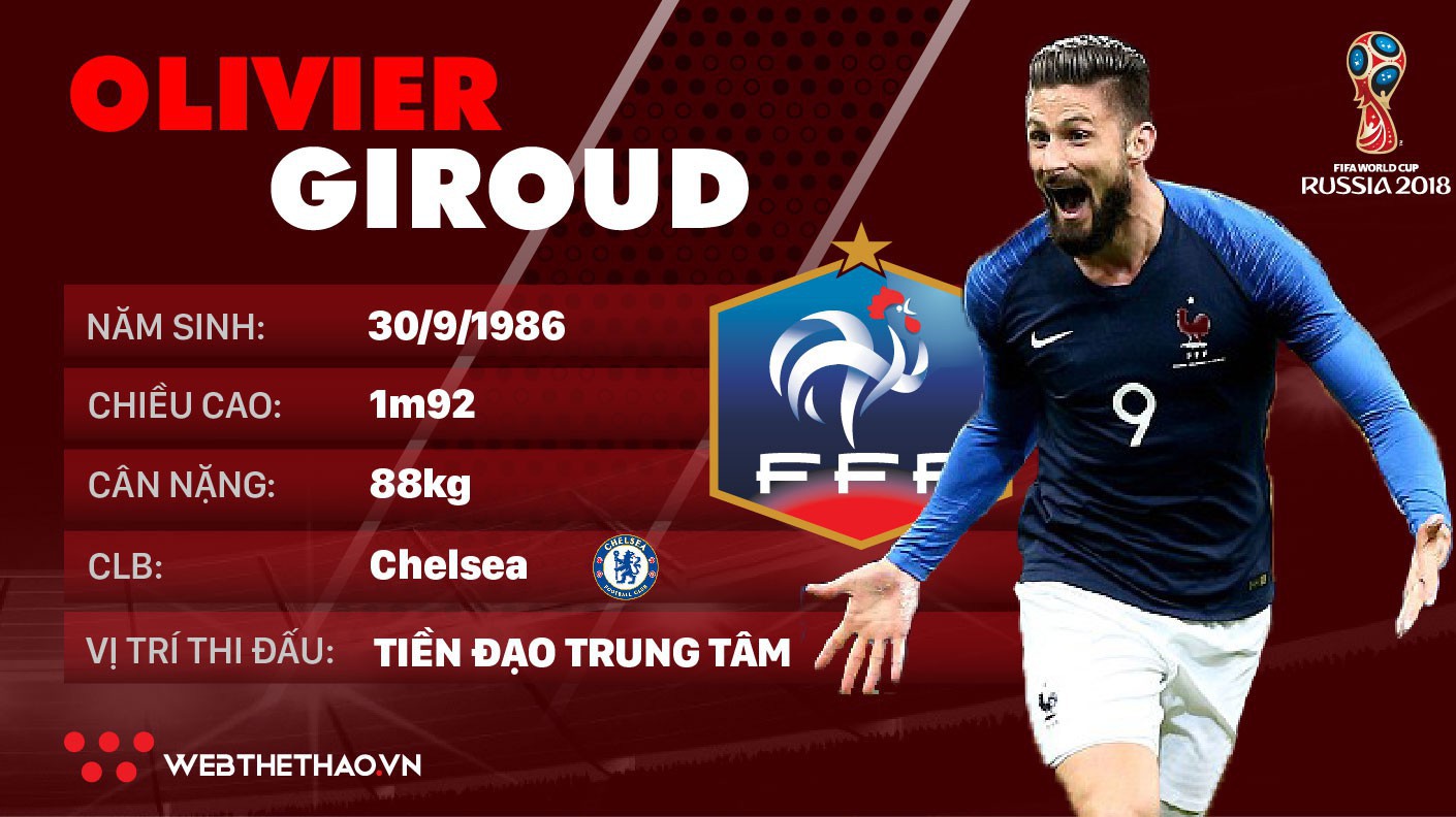 Thông tin cầu thủ Olivier Giroud của ĐT Pháp dự World Cup 2018