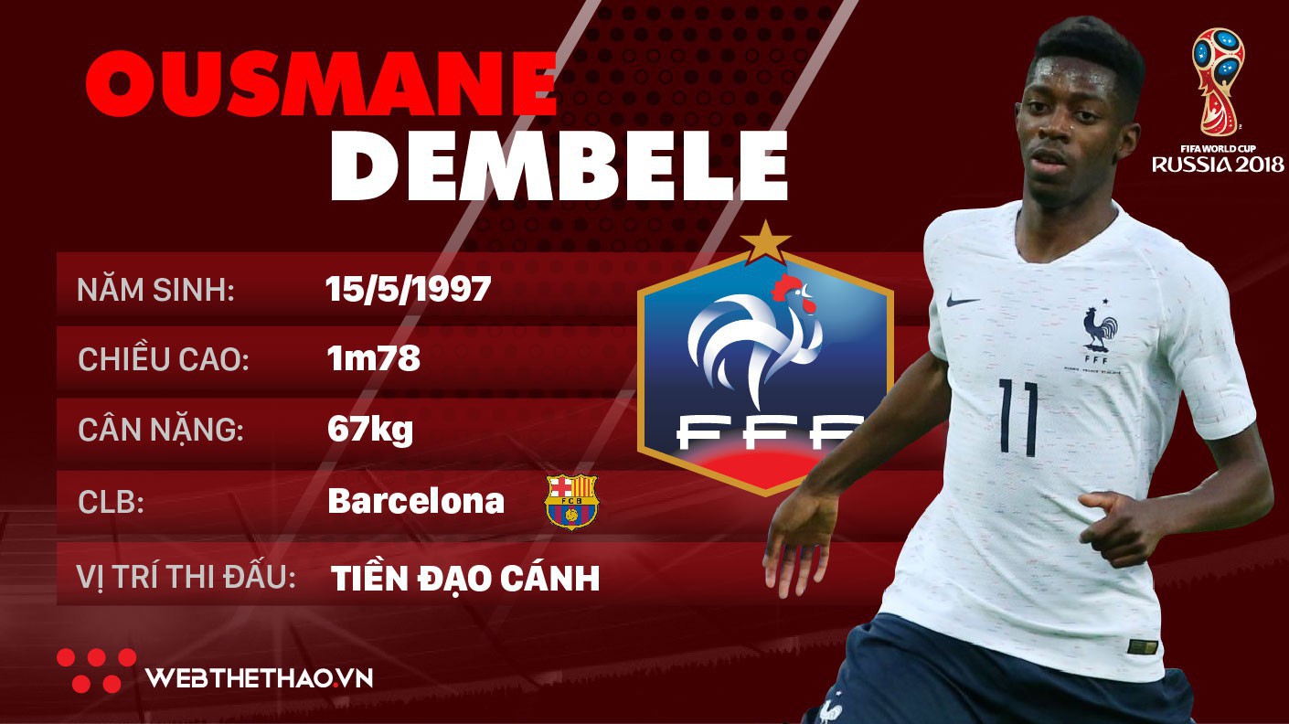 Thông tin cầu thủ Ousmane Dembele của ĐT Pháp dự World Cup 2018