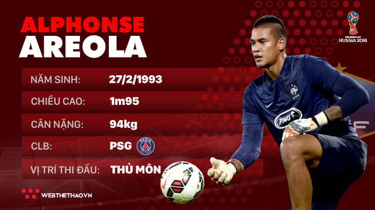 Thông tin cầu thủ Alphonse Areola của ĐT Pháp dự World Cup 2018