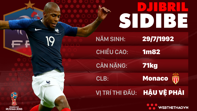 Thông tin cầu thủ Djibril Sidibe của ĐT Pháp dự World Cup 2018
