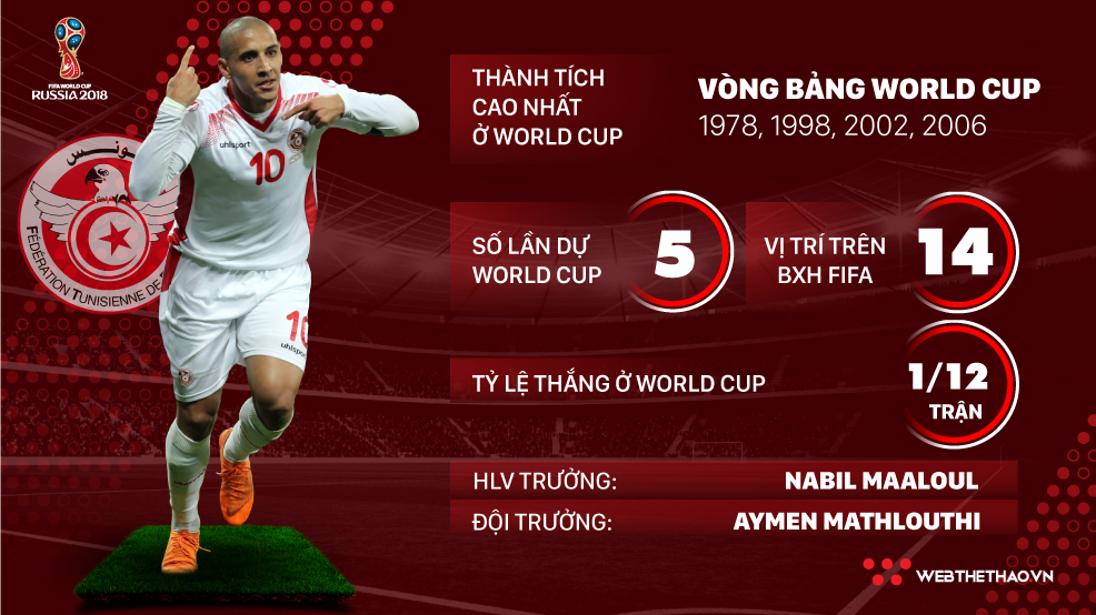 Thông tin ĐT Tunisia và 23 cầu thủ tham dự World Cup 2018