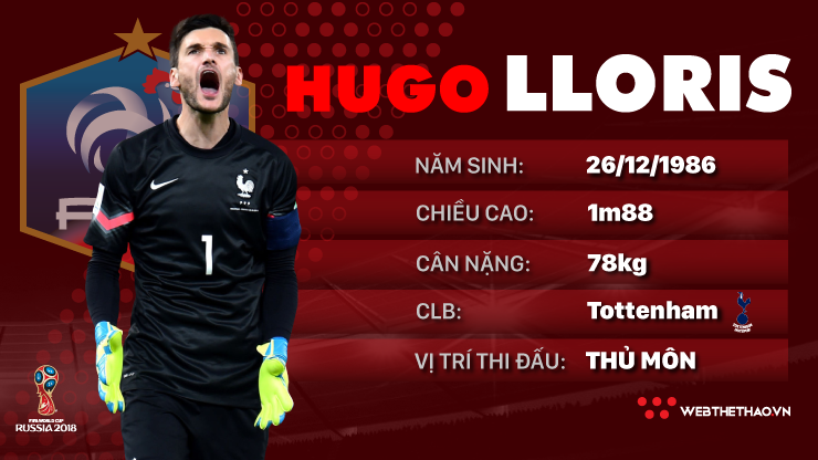 Thông tin cầu thủ Hugo Lloris của ĐT Pháp dự World Cup 2018