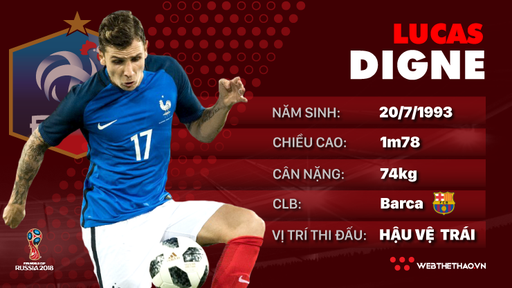 Thông tin cầu thủ Lucas Digne của ĐT Pháp dự World Cup 2018