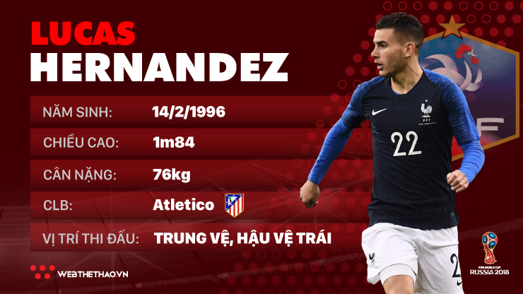 Thông tin cầu thủ Lucas Hernandez của ĐT Pháp dự World Cup 2018