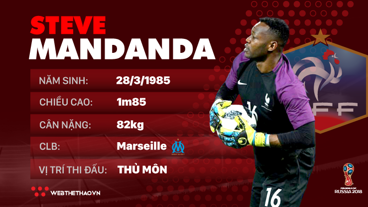 Thông tin cầu thủ Steve Mandanda của ĐT Pháp dự World Cup 2018