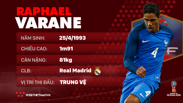Thông tin cầu thủ Raphael Varane của ĐT Pháp dự World Cup 2018