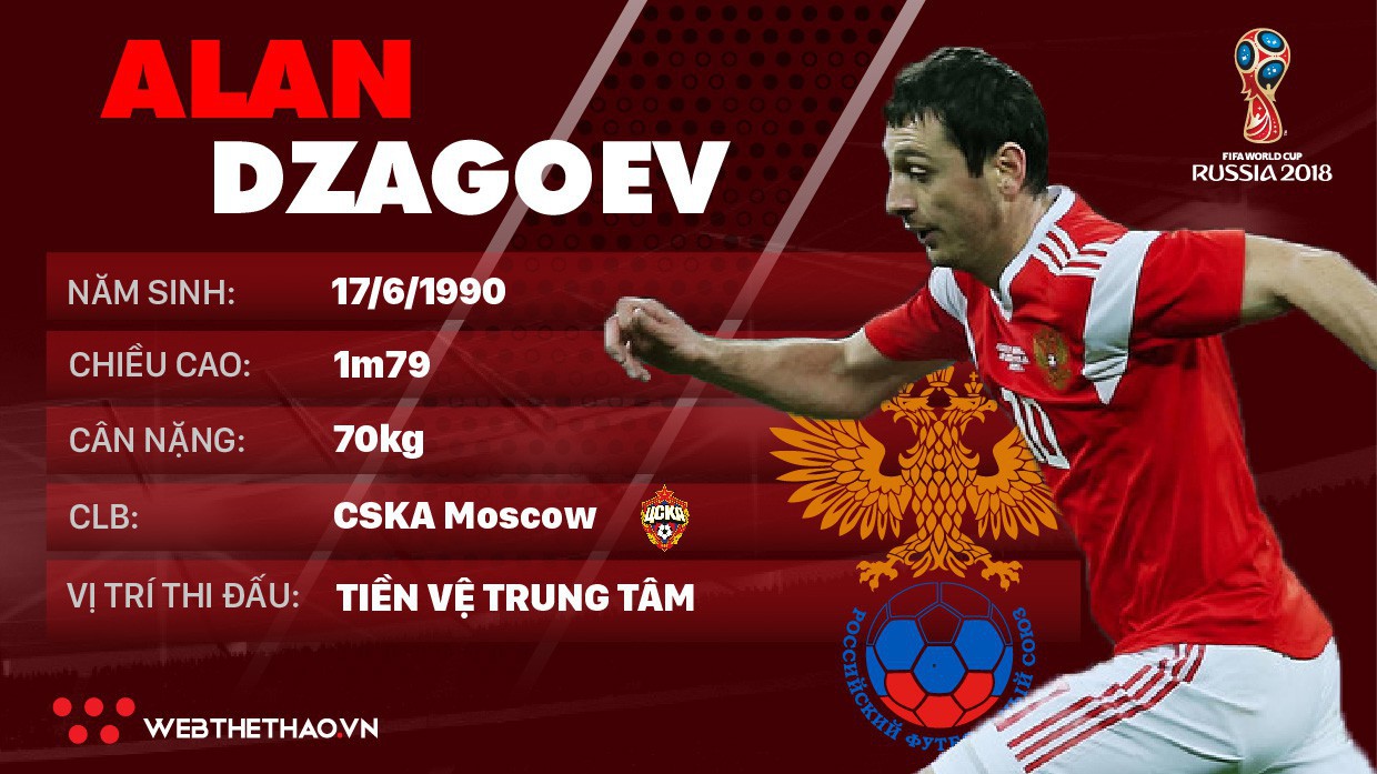 Thông tin cầu thủ Alan Dzagoev của ĐT Nga dự World Cup 2018