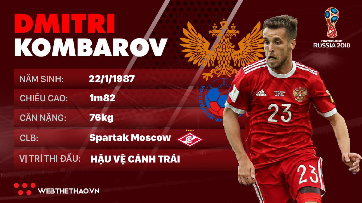 Thông tin cầu thủ Dimitri Kombarov của ĐT Nga dự World Cup 2018