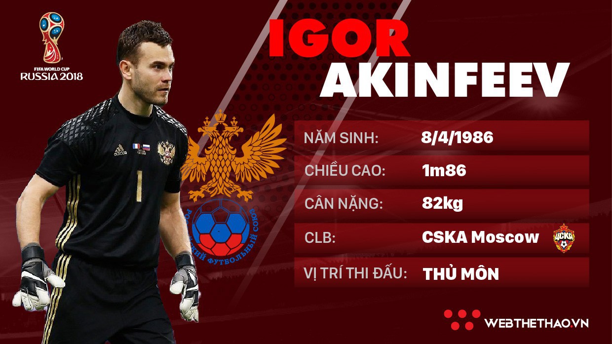 Thông tin cầu thủ Igor Akinfeev của ĐT Nga dự World Cup 2018