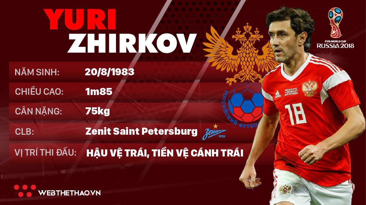 Thông tin cầu thủ Yuri Zhirkov của ĐT Nga dự World Cup 2018