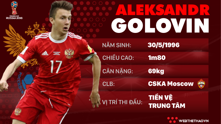 Thông tin cầu thủ Aleksandr Golovin của ĐT Nga dự World Cup 2018