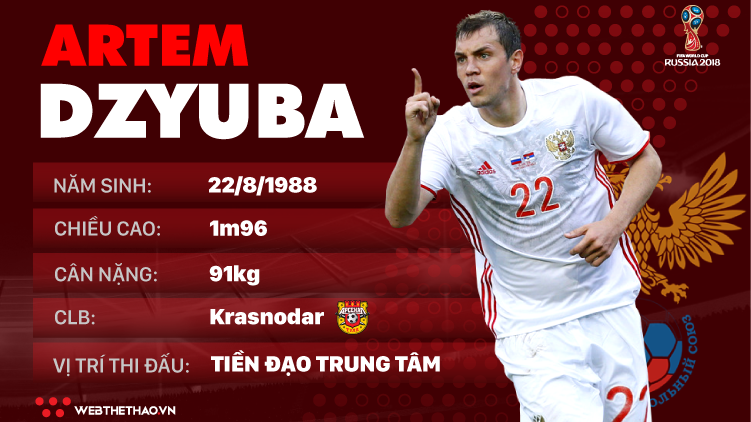 Thông tin cầu thủ Artem Dzyuba của ĐT Nga dự World Cup 2018