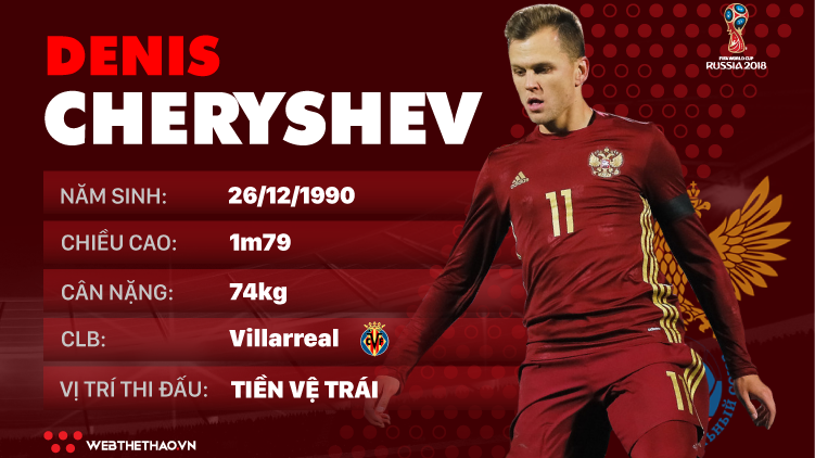 Thông tin cầu thủ Denis Cheryshev của ĐT Nga dự World Cup 2018