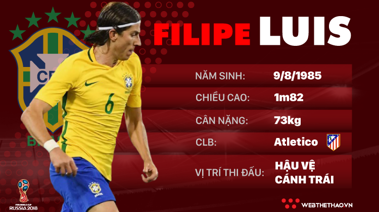 Thông tin cầu thủ Felipe Luis của ĐT Brazil dự World Cup 2018
