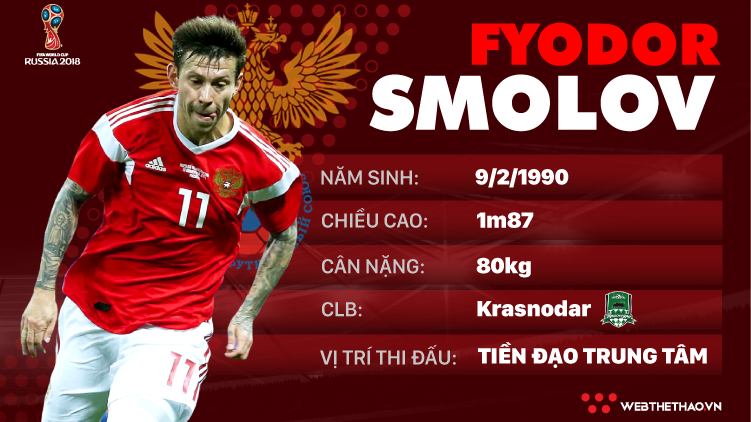 Thông tin cầu thủ Fyodor Smolov của ĐT Nga dự World Cup 2018