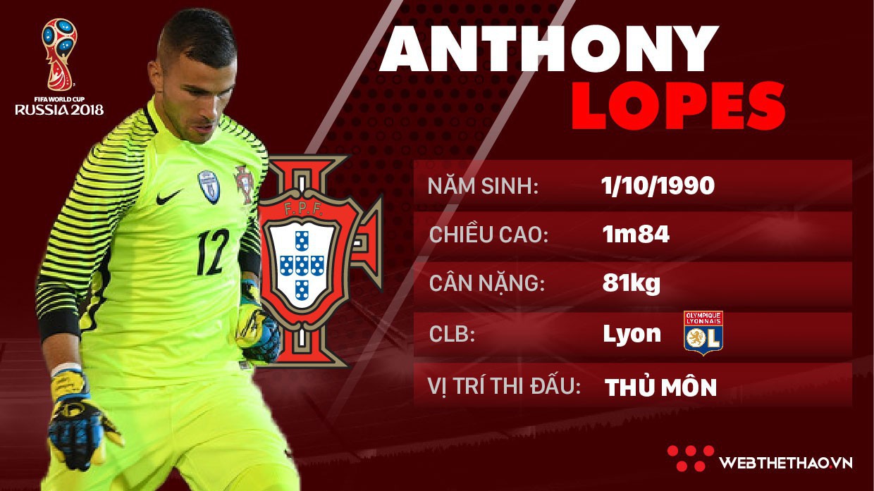 Thông tin cầu thủ Anthony Lopes của ĐT Bồ Đào Nha dự World Cup 2018