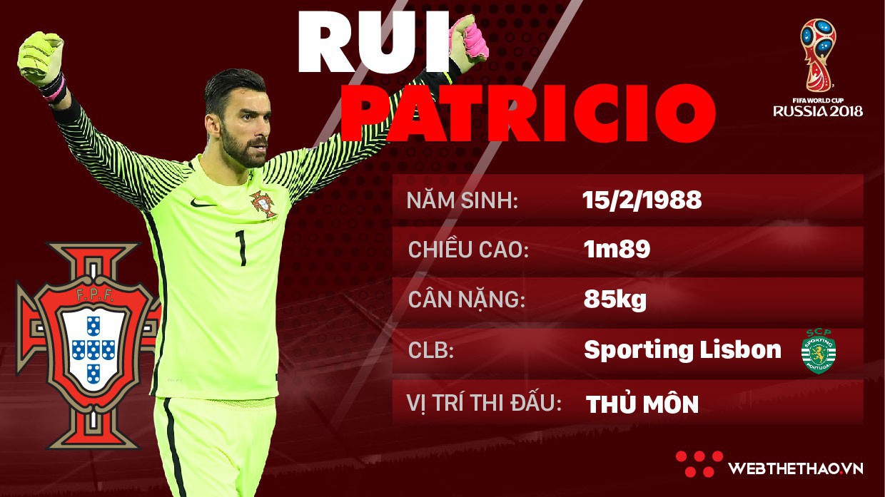 Thông tin cầu thủ Rui Patricio của ĐT Bồ Đào Nha dự World Cup 2018