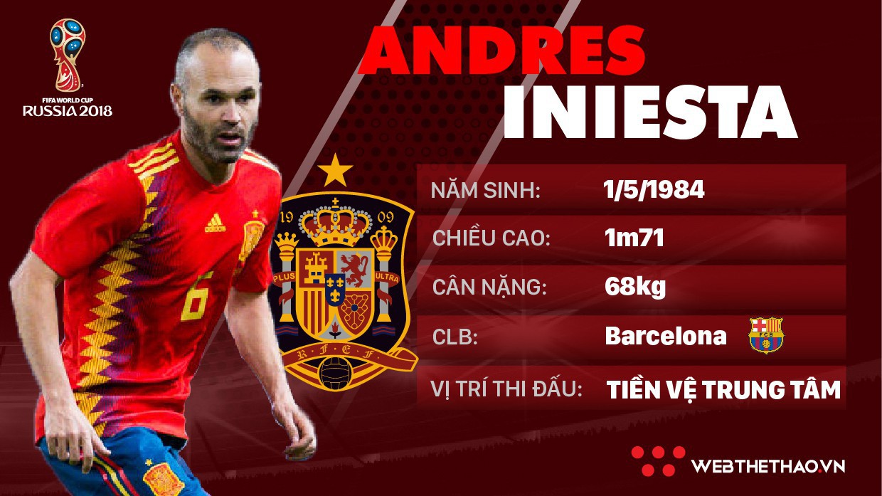 Thông tin cầu thủ Andres Iniesta của ĐT Tây Ban Nha dự World Cup 2018