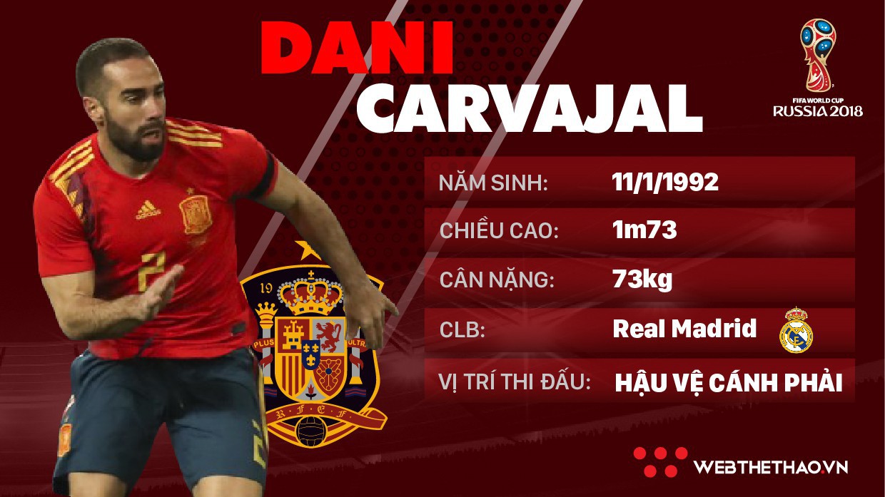 Thông tin cầu thủ Dani Carvajal của ĐT Tây Ban Nha dự World Cup 2018