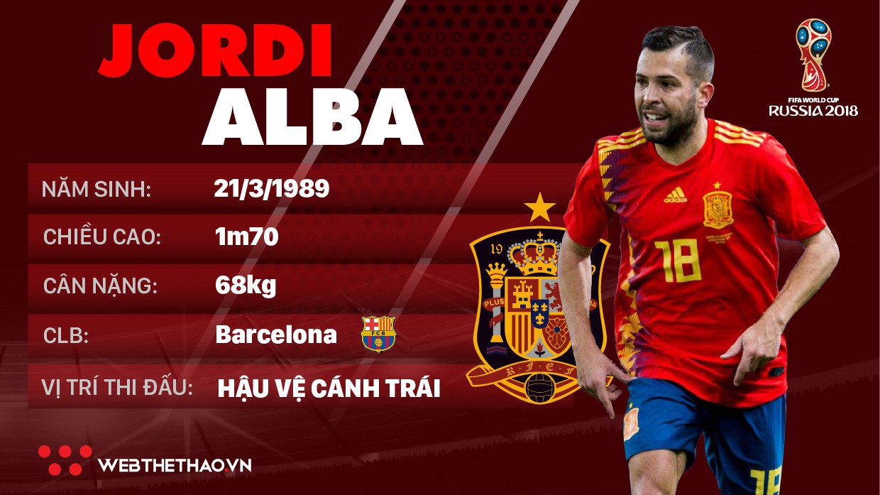 Thông tin cầu thủ Jordi Alba của ĐT Tây Ban Nha dự World Cup 2018