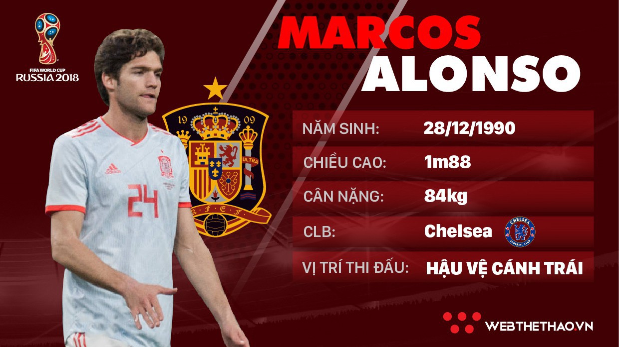 Thông tin cầu thủ Marcos Alonso của ĐT Tây Ban Nha dự World Cup 2018