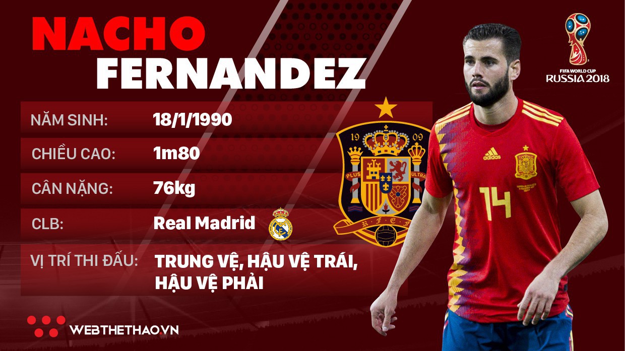 Thông tin cầu thủ Nacho Fernandez của ĐT Tây Ban Nha dự World Cup 2018