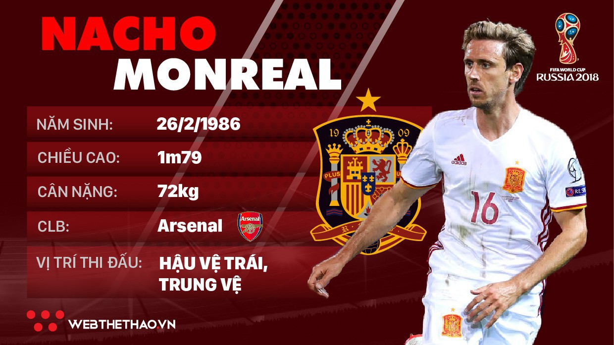 Thông tin cầu thủ Nacho Monreal của ĐT Tây Ban Nha dự World Cup 2018
