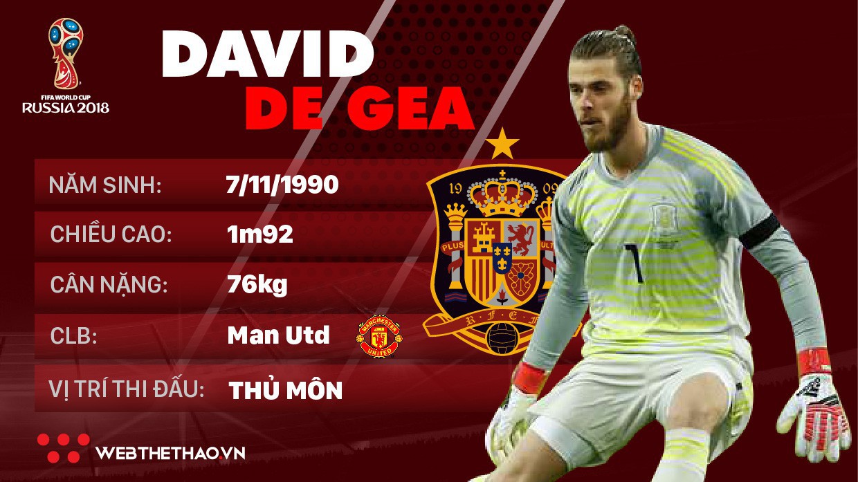 Thông tin cầu thủ David de Gea của ĐT Tây Ban Nha dự World Cup 2018