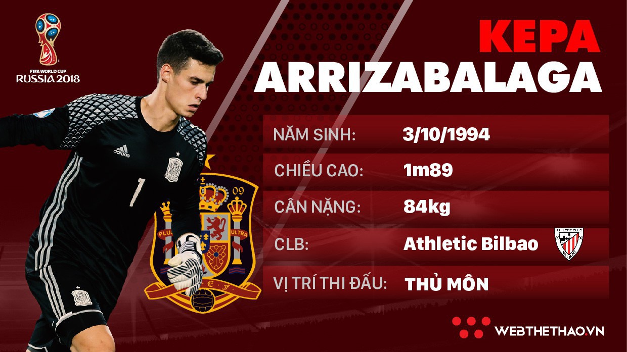 Thông tin cầu thủ Kepa Arrizabalaga của ĐT Tây Ban Nha dự World Cup 2018