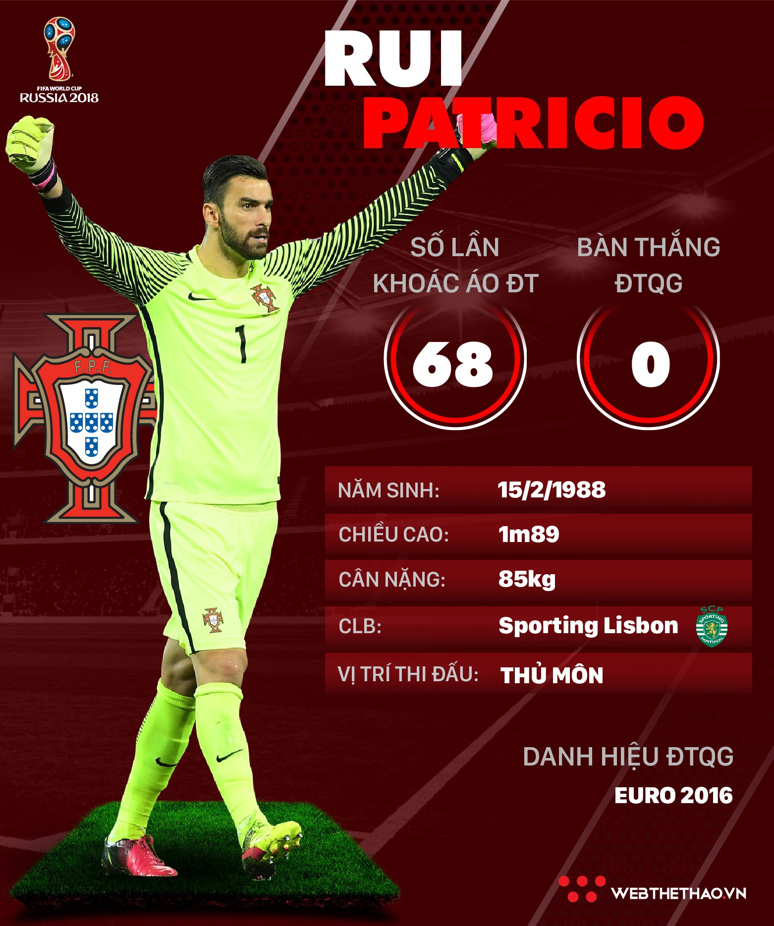 Thông tin cầu thủ Rui Patricio của ĐT Bồ Đào Nha dự World Cup 2018 - Ảnh 1. Thông tin cầu thủ Rui Patricio của ĐT Bồ Đào Nha dự World Cup 2018 - Ảnh 1.