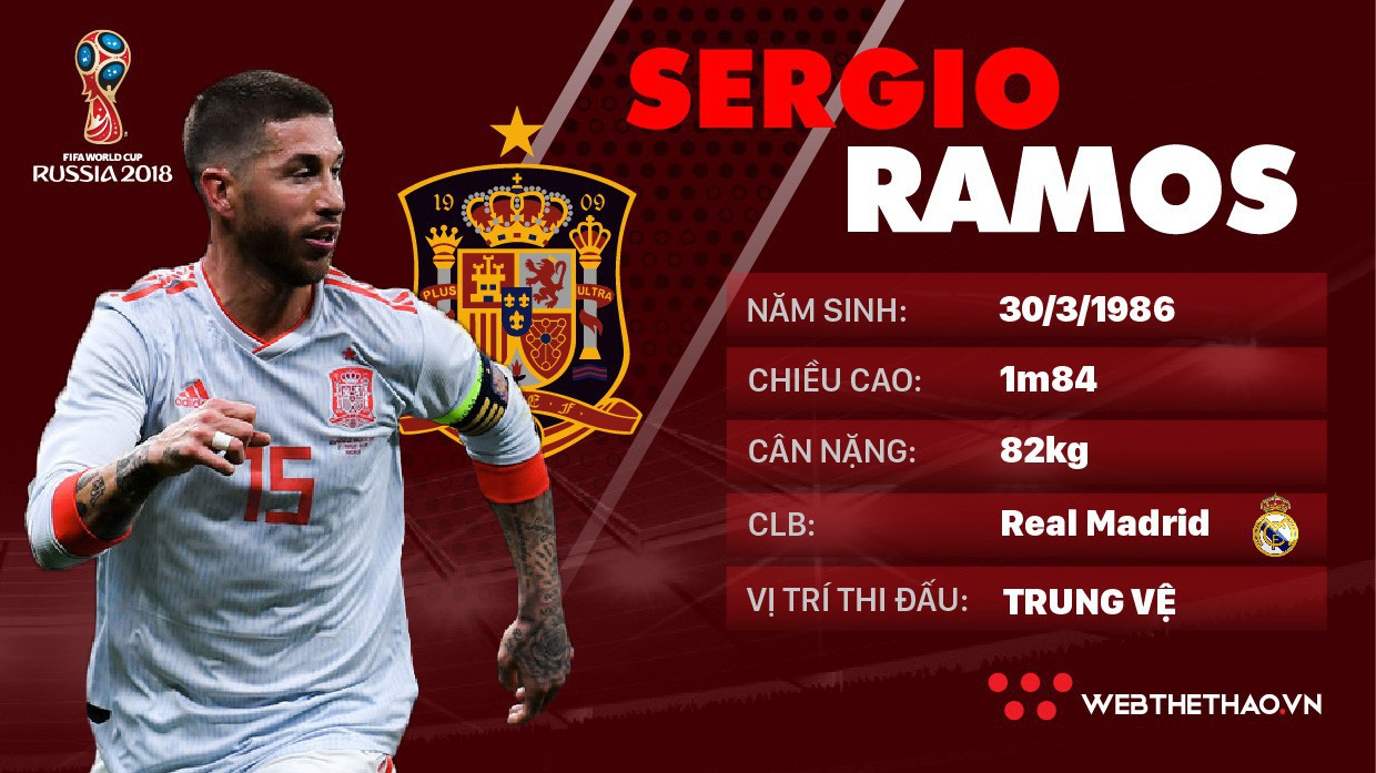 Thông tin cầu thủ Sergio Ramos của ĐT Tây Ban Nha dự World Cup 2018