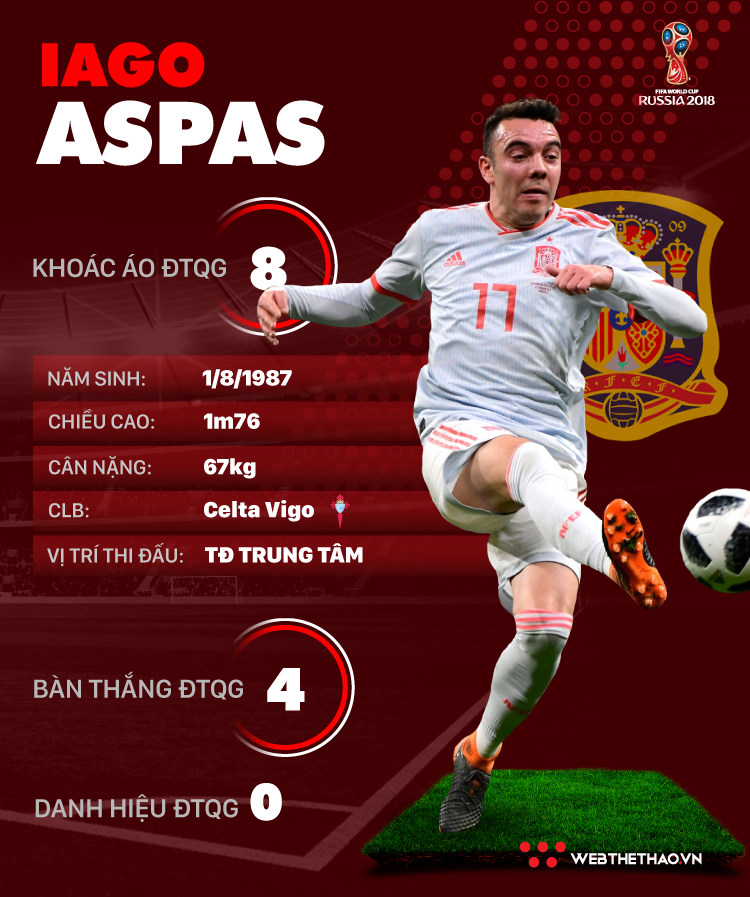 Thông tin cầu thủ Iago Aapas của ĐT Tây Ban Nha dự World Cup 2018 - Ảnh 1. Thông tin cầu thủ Iago Aapas của ĐT Tây Ban Nha dự World Cup 2018 - Ảnh 1.
