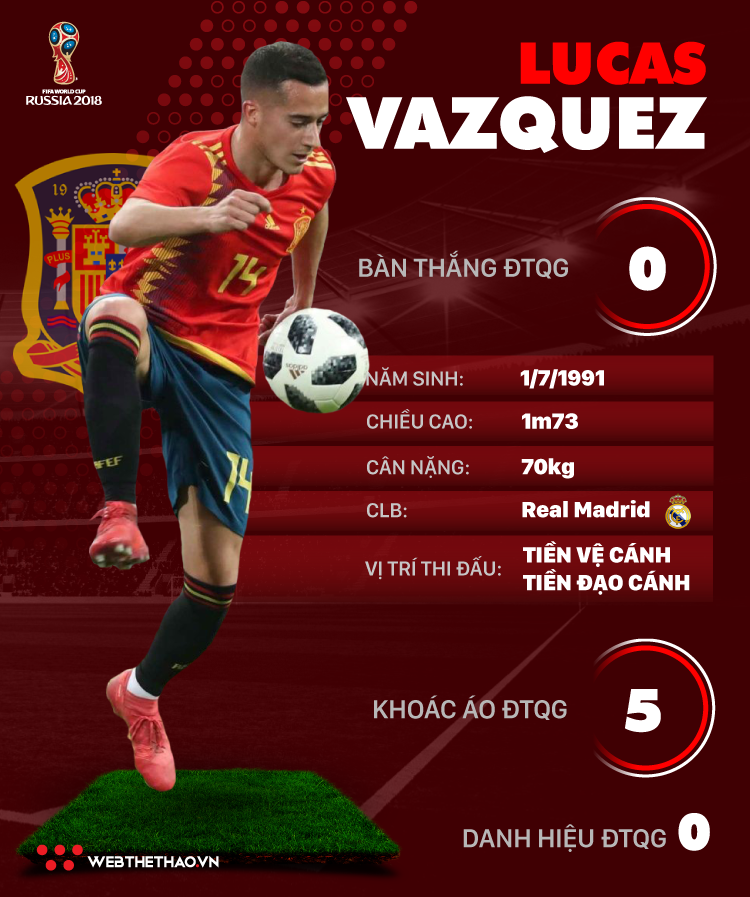 Thông tin cầu thủ Lucas Vazquez của ĐT Tây Ban Nha dự World Cup 2018 - Ảnh 1. Thông tin cầu thủ Lucas Vazquez của ĐT Tây Ban Nha dự World Cup 2018 - Ảnh 1.