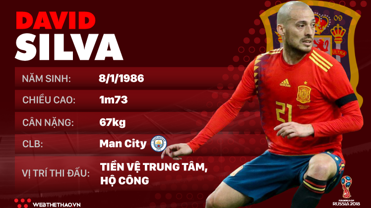 Thông tin cầu thủ David Silva của ĐT Tây Ban Nha dự World Cup 2018