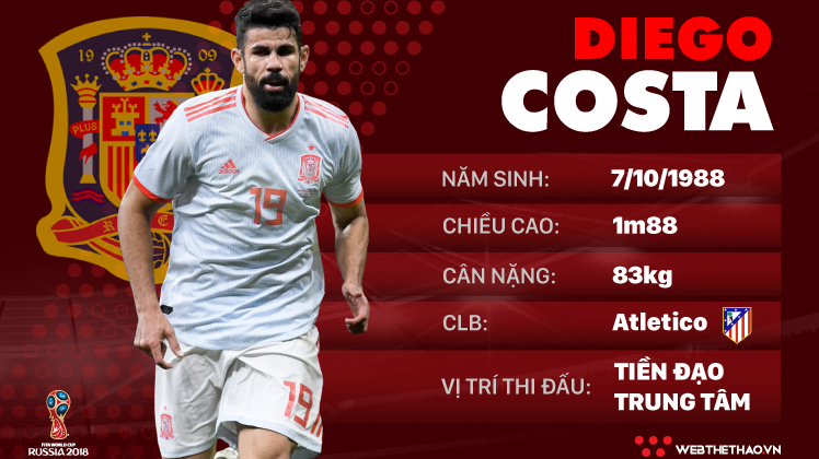 Thông tin cầu thủ Diego Costa của ĐT Tây Ban Nha dự World Cup 2018