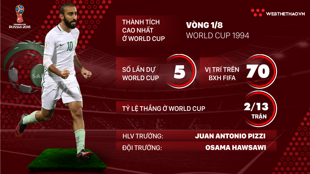 Thông tin ĐT Saudi Arabia và 23 cầu thủ tham dự World Cup 2018