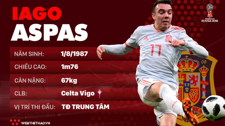 Thông tin cầu thủ Iago Aapas của ĐT Tây Ban Nha dự World Cup 2018