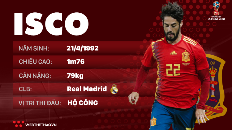 Thông tin cầu thủ Isco của ĐT Tây Ban Nha dự World Cup 2018