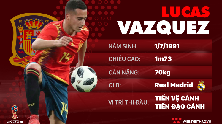 Thông tin cầu thủ Lucas Vazquez của ĐT Tây Ban Nha dự World Cup 2018