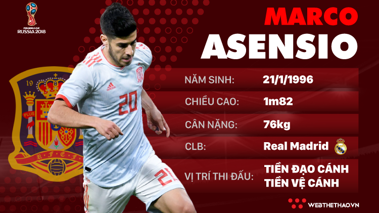 Thông tin cầu thủ Marco Asensio của ĐT Tây Ban Nha dự World Cup 2018