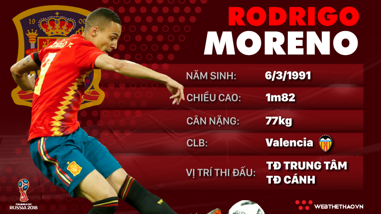 Thông tin cầu thủ Rodrigo Moreno của ĐT Tây Ban Nha dự World Cup 2018