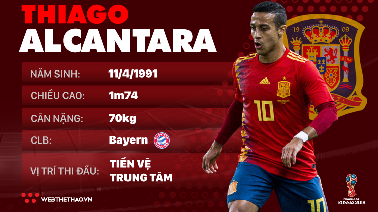 Thông tin cầu thủ Thiago Alcantara của ĐT Tây Ban Nha dự World Cup 2018