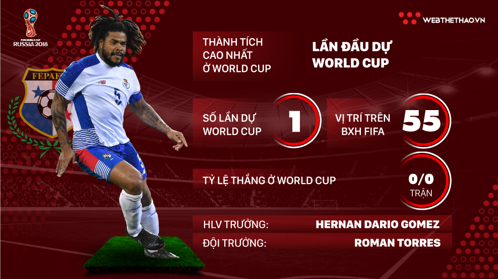 Thông tin ĐT Panama và 23 cầu thủ tham dự World Cup 2018