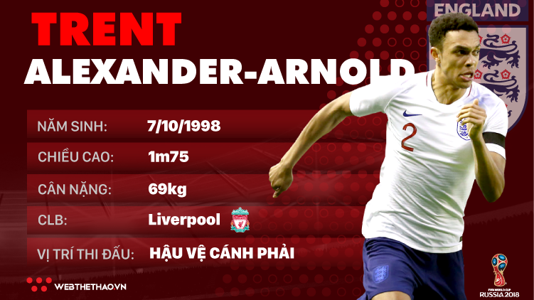 Thông tin cầu thủ Trent Alexander-Arnold của ĐT Anh dự World Cup 2018