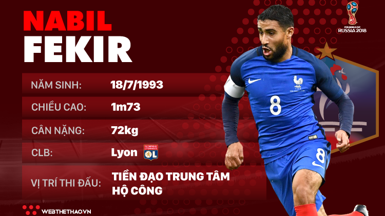 Thông tin cầu thủ Nabil Fekir của ĐT Pháp dự World Cup 2018