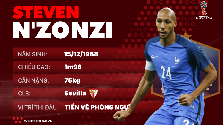 Thông tin cầu thủ Steven N'Zonzi của ĐT Pháp dự World Cup 2018