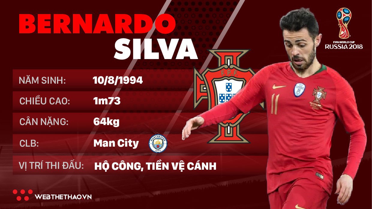 Thông tin cầu thủ Bernardo Silva của ĐT Bồ Đào Nha dự World Cup 2018